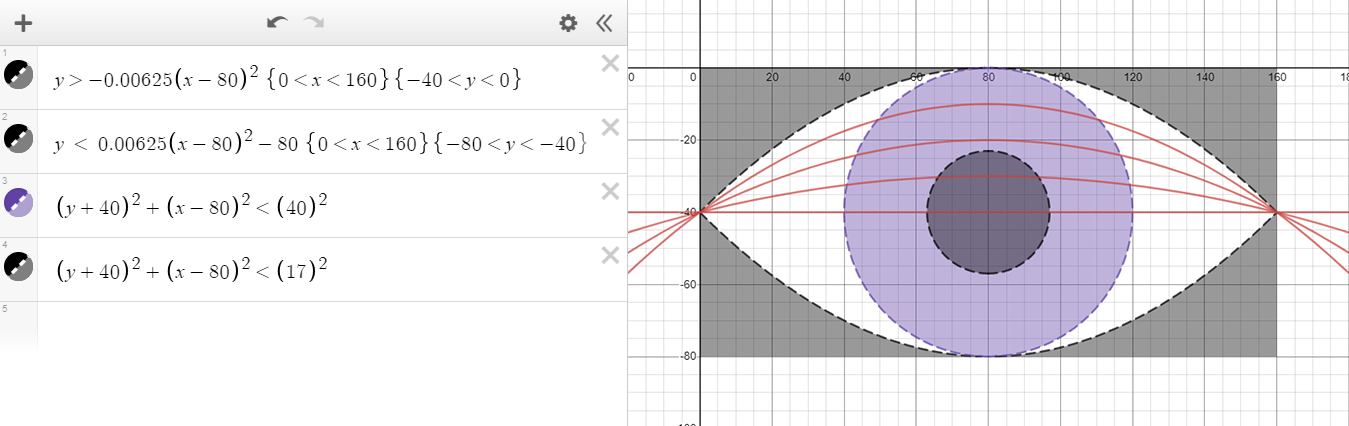 Equations to map out the eye blinking