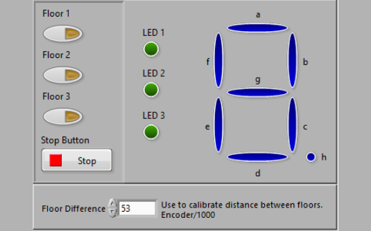 LabVIEW Interface